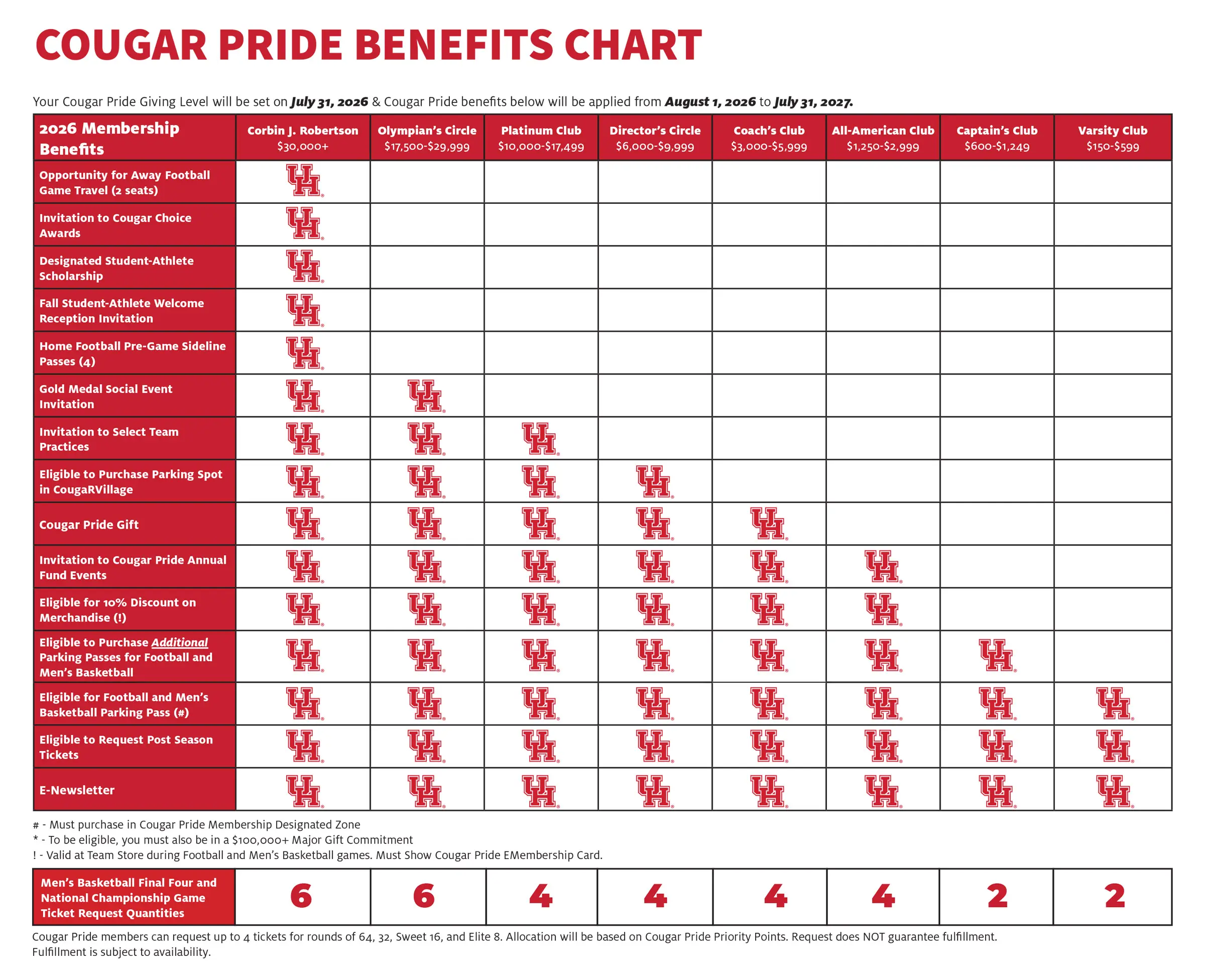 benefits chart